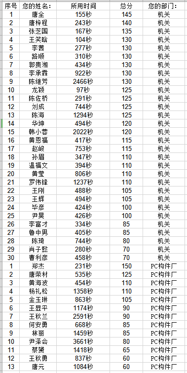 綠筑科建有獎知識競賽第20190920期排名.png