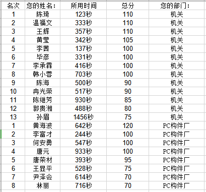 綠筑科建有獎知識競賽第20190927期排名.png